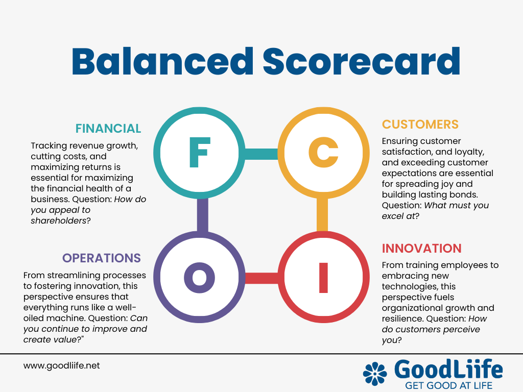 Balanced Scorecard - A Breakdown